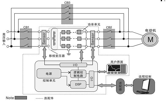 大禹電氣科技股份有限公司